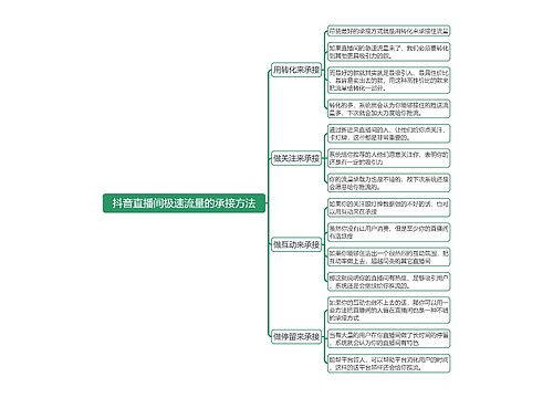 抖音直播间极速流量的承接方法