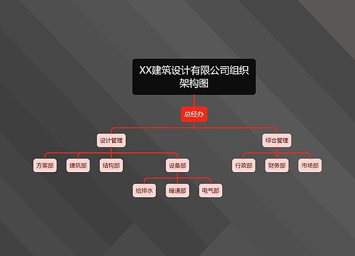 XX建筑设计有限公司组织架构图