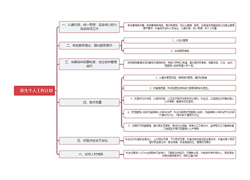 　医生个人工作计划