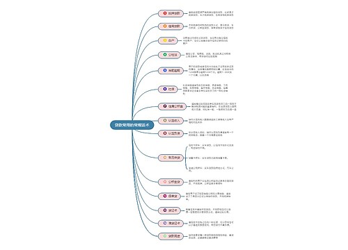 贷款常用的常规话术思维导图