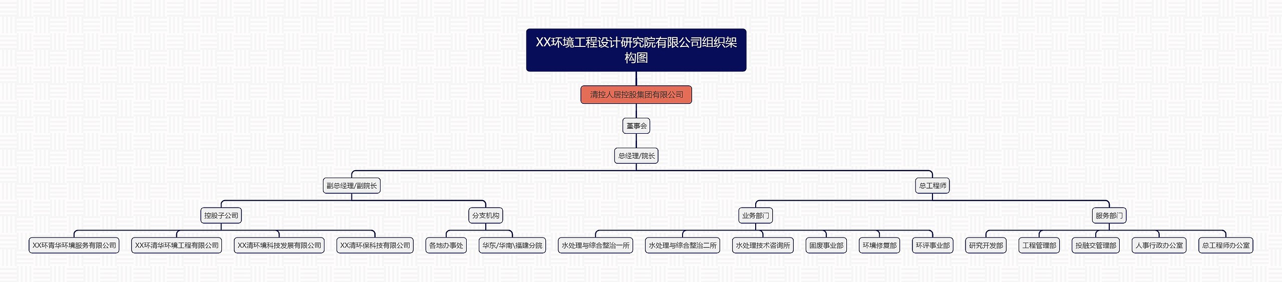 XX环境工程设计研究院有限公司组织架构图思维导图