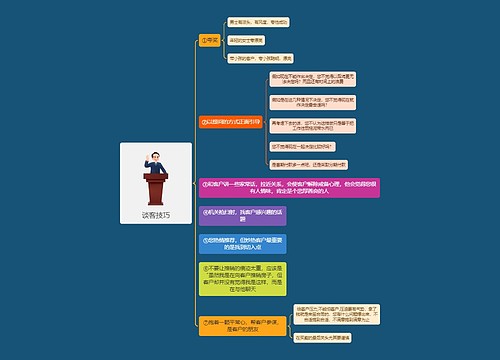 房地产销售谈客技巧