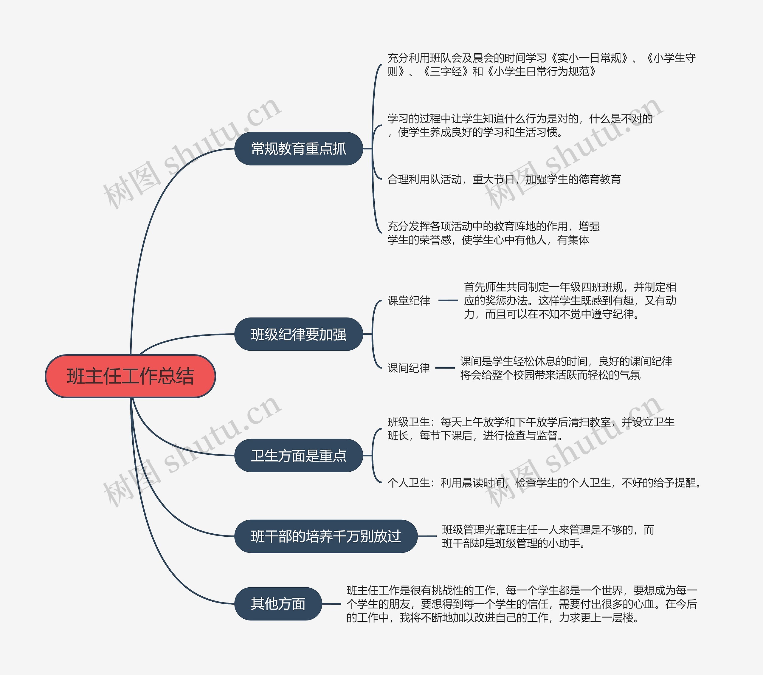 班主任工作总结的思维导图