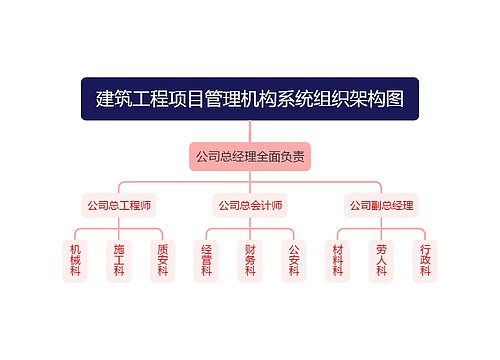 建筑工程项目管理机构系统组织架构图