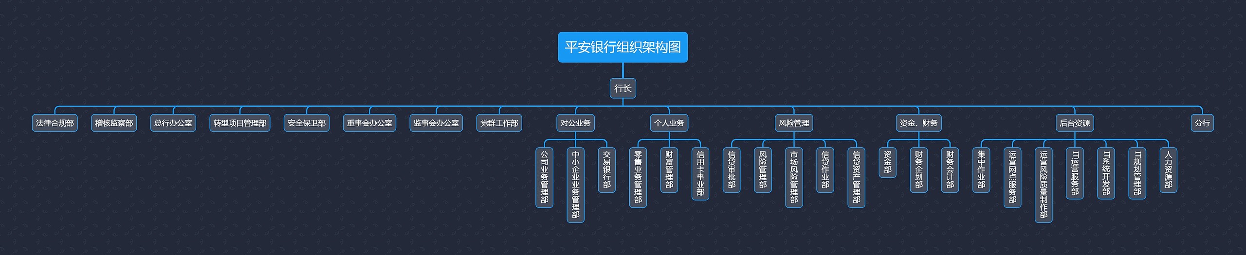 平安银行组织架构图