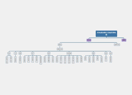 XX电缆有限公司组织架构图