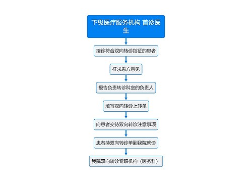 医疗下级医疗服务机构首诊流程图
