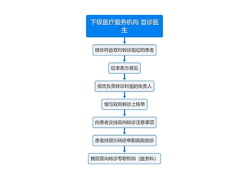 医疗下级医疗服务机构首诊流程图