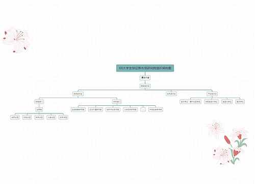 XX大学全球证券市场研究院组织架构图