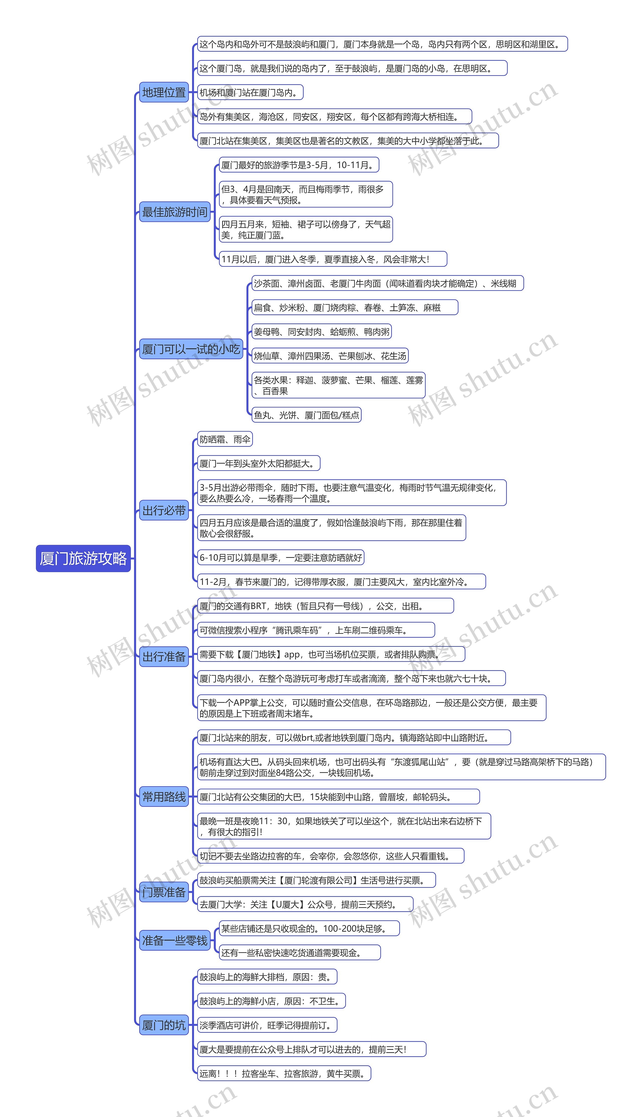 厦门旅游攻略思维导图