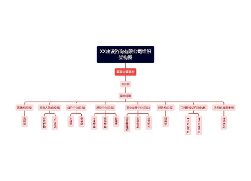 XX建设咨询有限公司组织架构图
