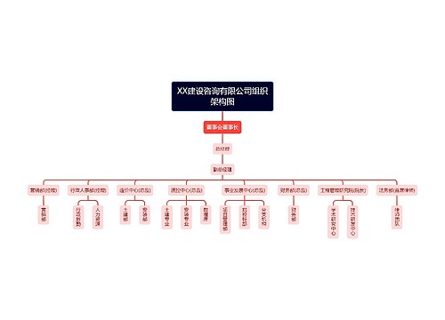 XX建设咨询有限公司组织架构图