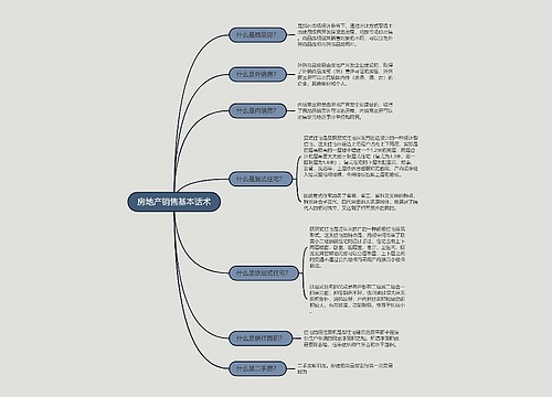 房地产销售基本话术三的思维导图