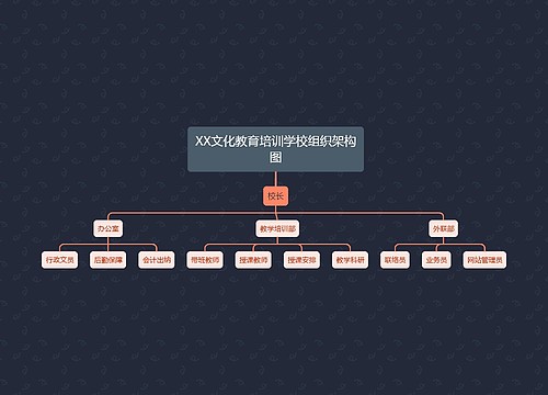 XX文化教育培训学校组织架构图