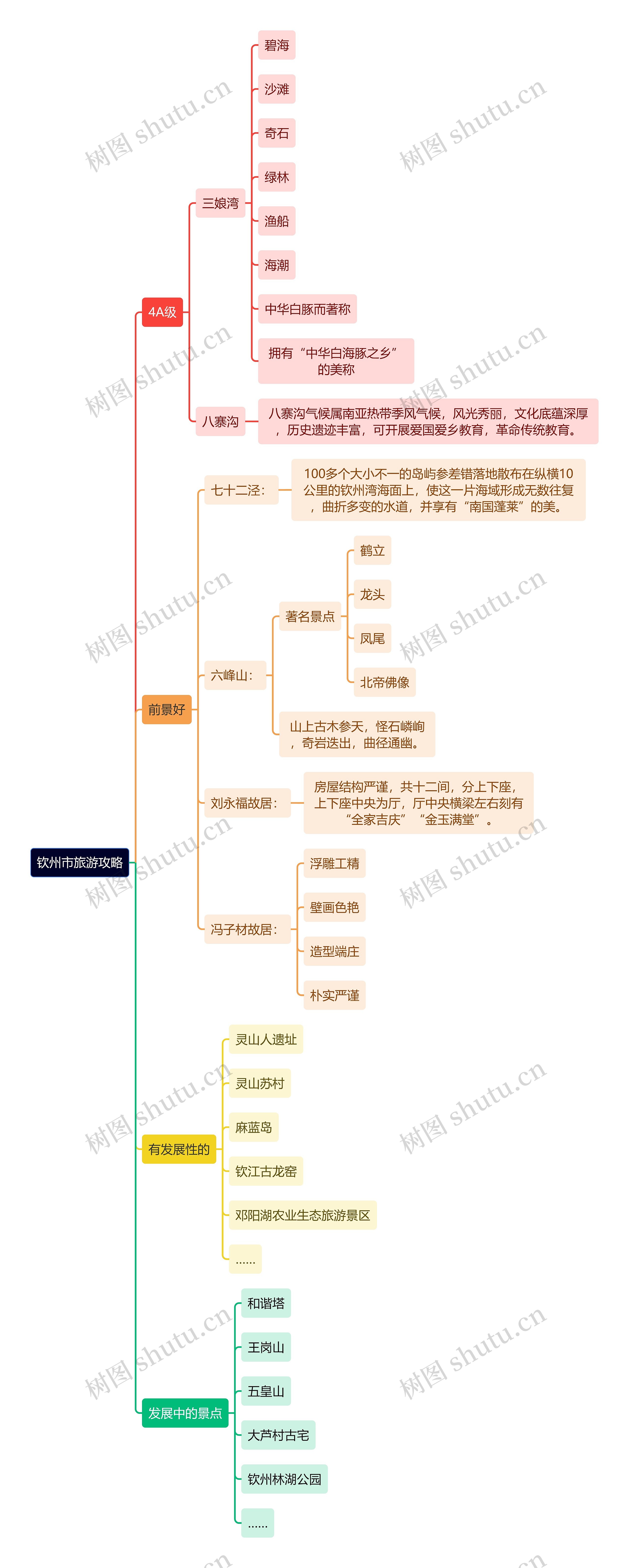 钦州市景点旅游攻略思维导图