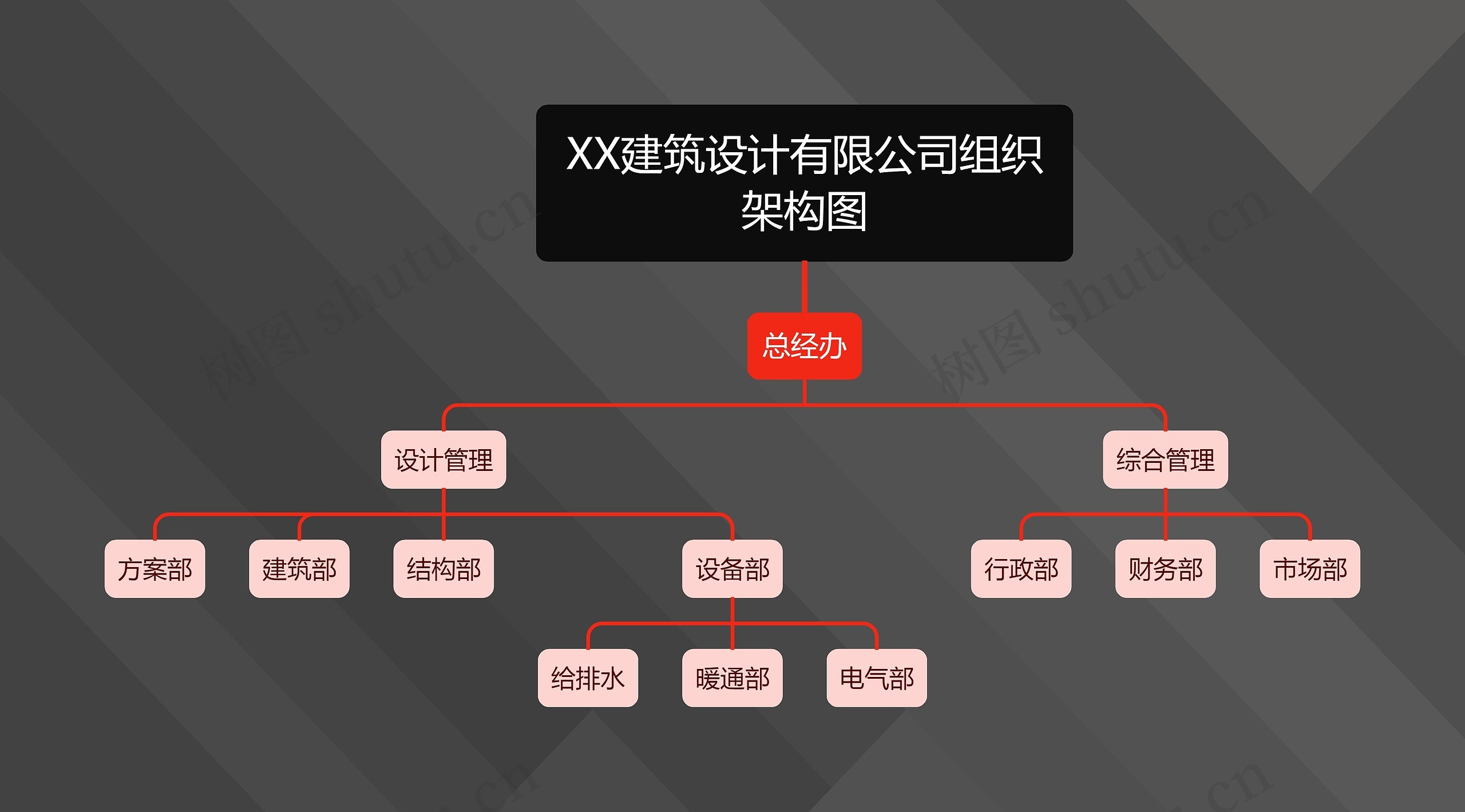 XX建筑设计有限公司组织架构图