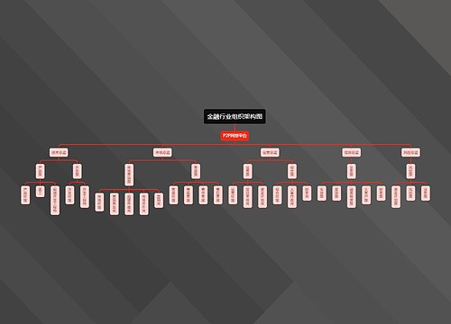 金融行业组织架构图
