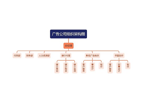 广告公司组织架构图