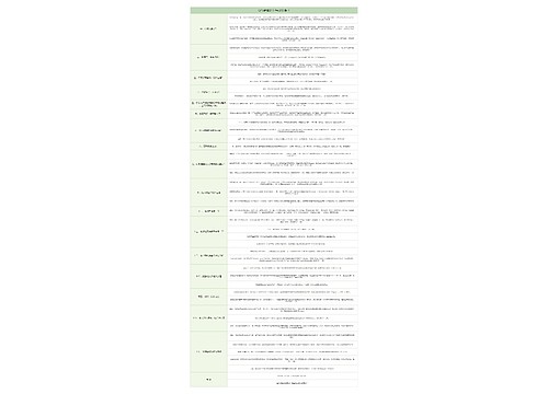 GPS销售的17种成交话术