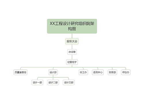 XX工程设计研究组织院架构图