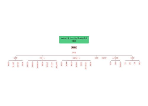 XX新能源全产业链设备组织架构图