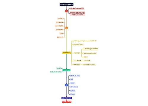 医疗过敏性休克的急救程序流程图