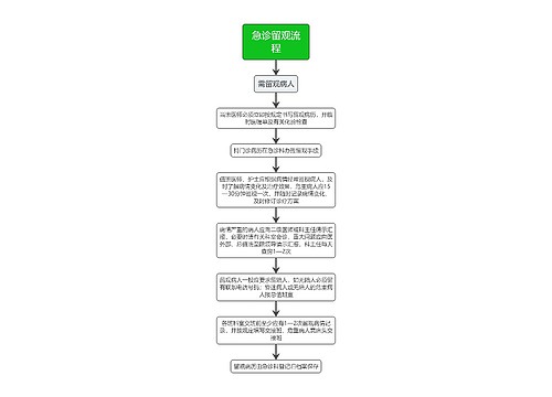 医疗急诊留观流程流程图