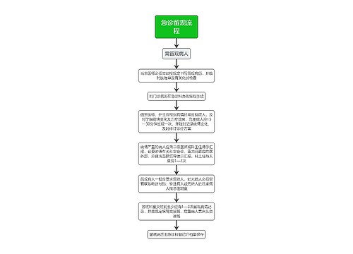 医疗急诊留观流程流程图