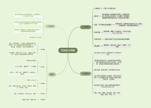 带货话术思路