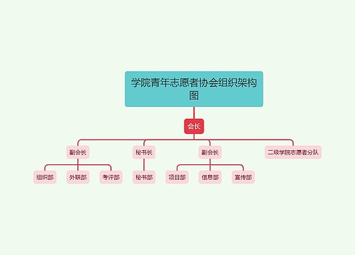 学院青年志愿者协会组织架构图