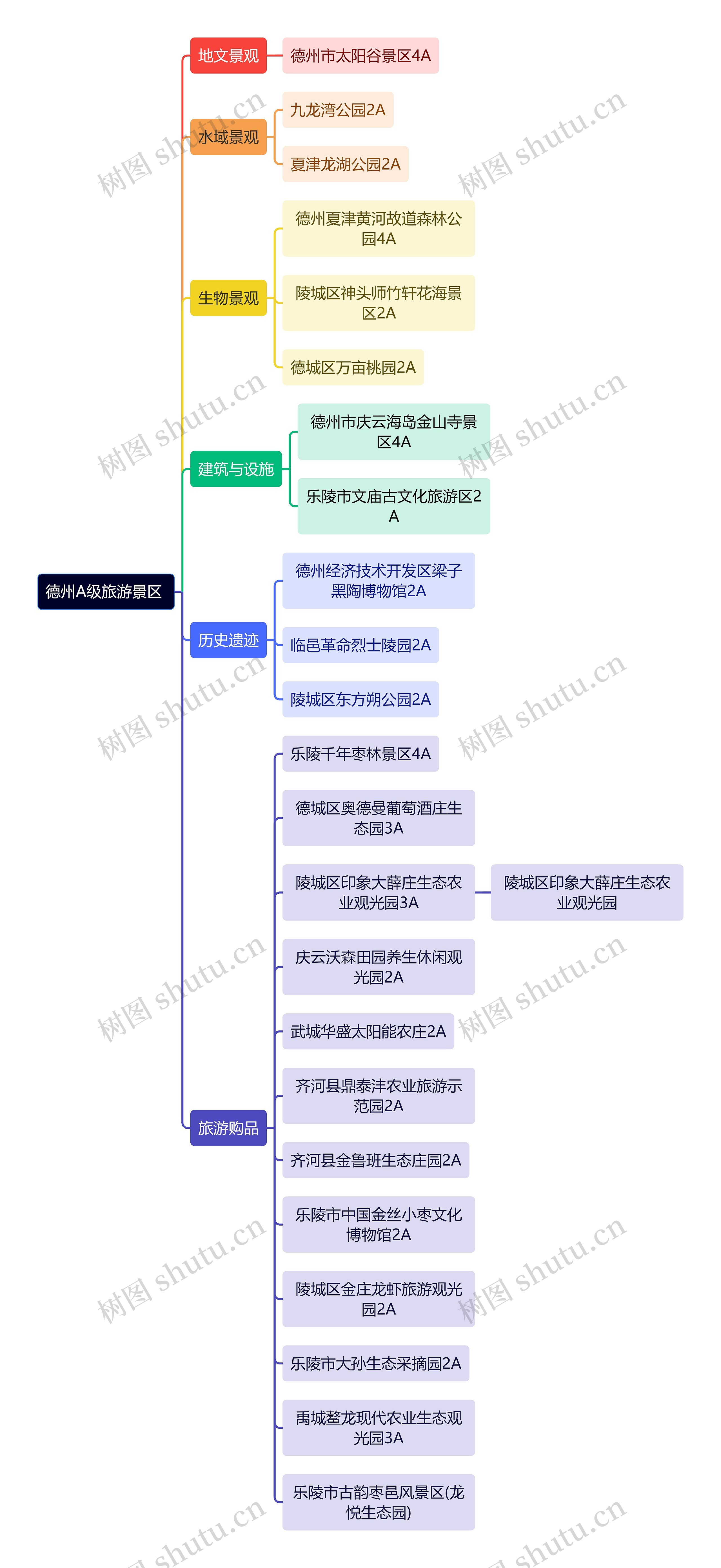 德州A级旅游景区旅游攻略