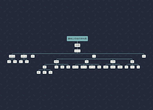 器械公司组织架构图