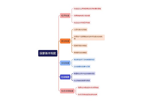 ﻿国家基本制度