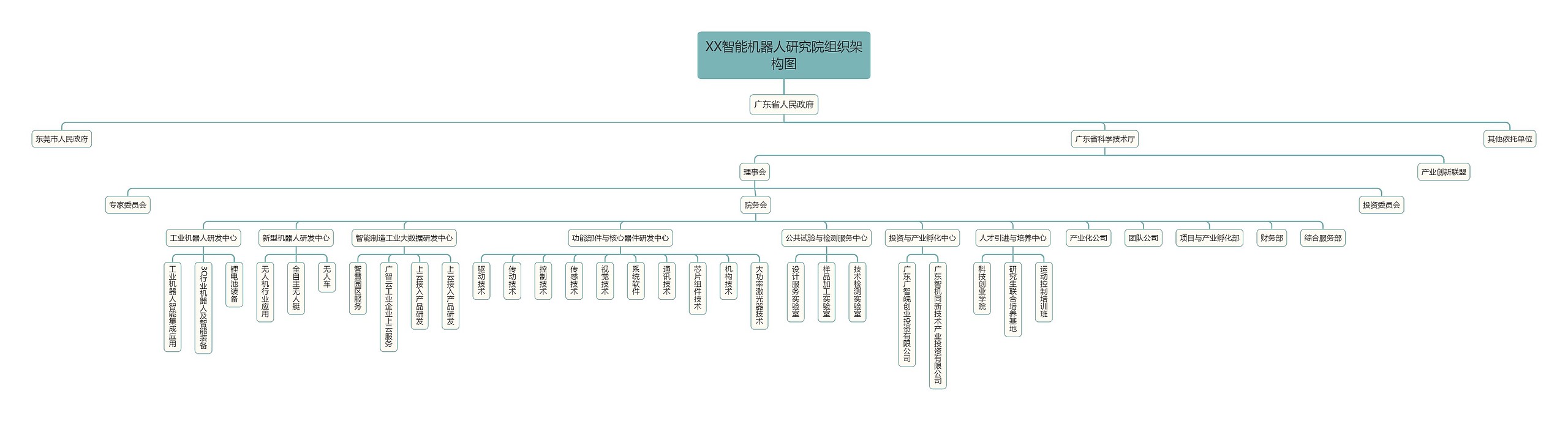XX智能机器人研究院组织架构图