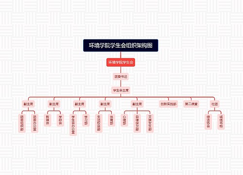 环境学院学生会组织架构图