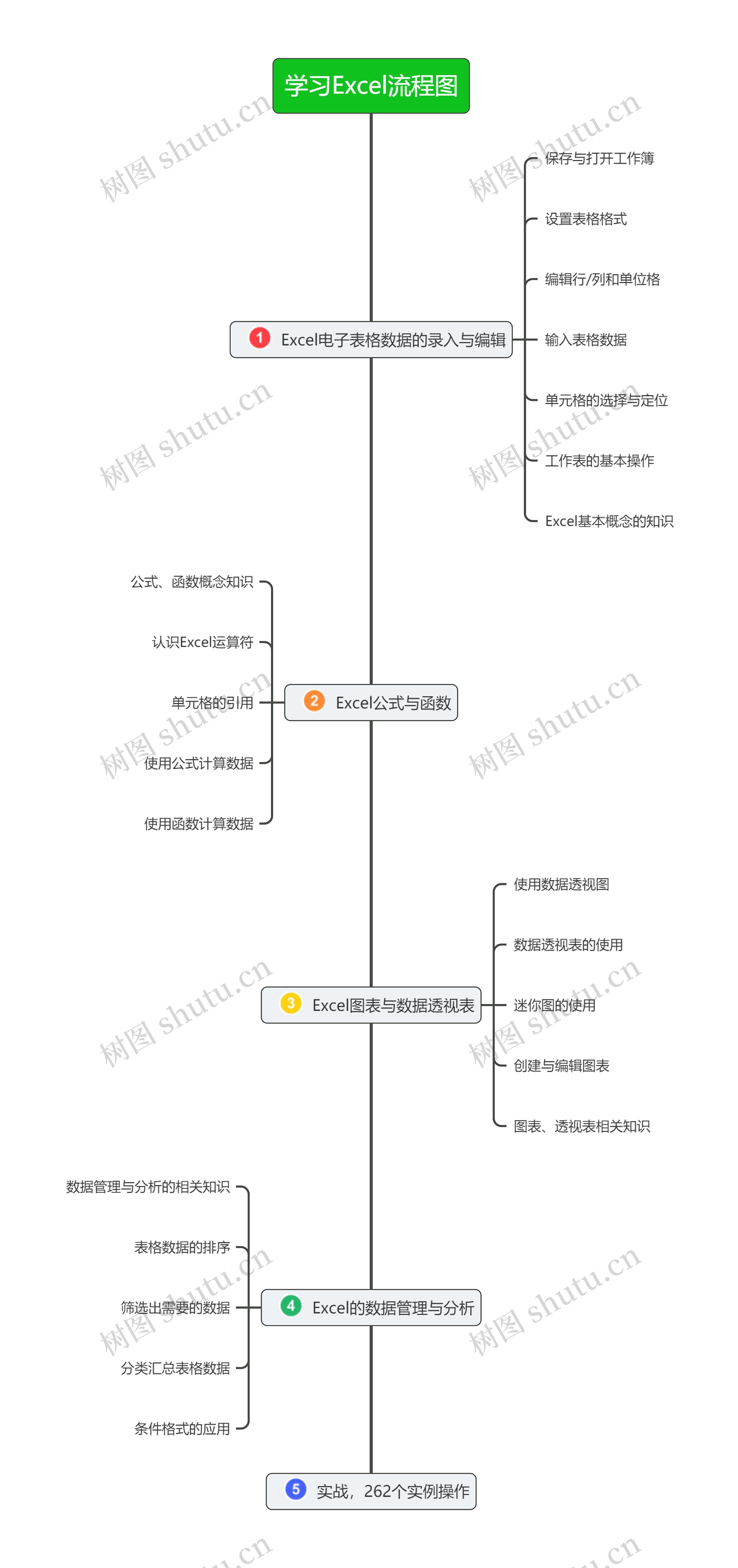 学习Excel流程图