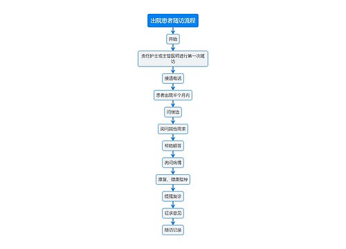 医疗出院患者随访流程图