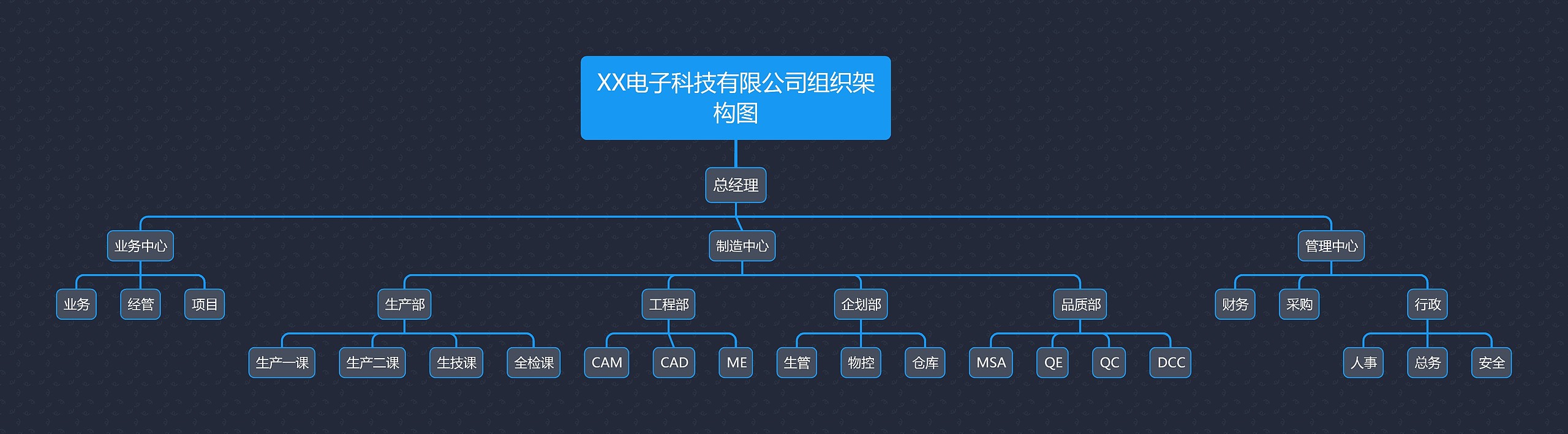 XX电子科技有限公司组织架构图思维导图高清图 XX电子科技有限公司组织架构图思维导图
