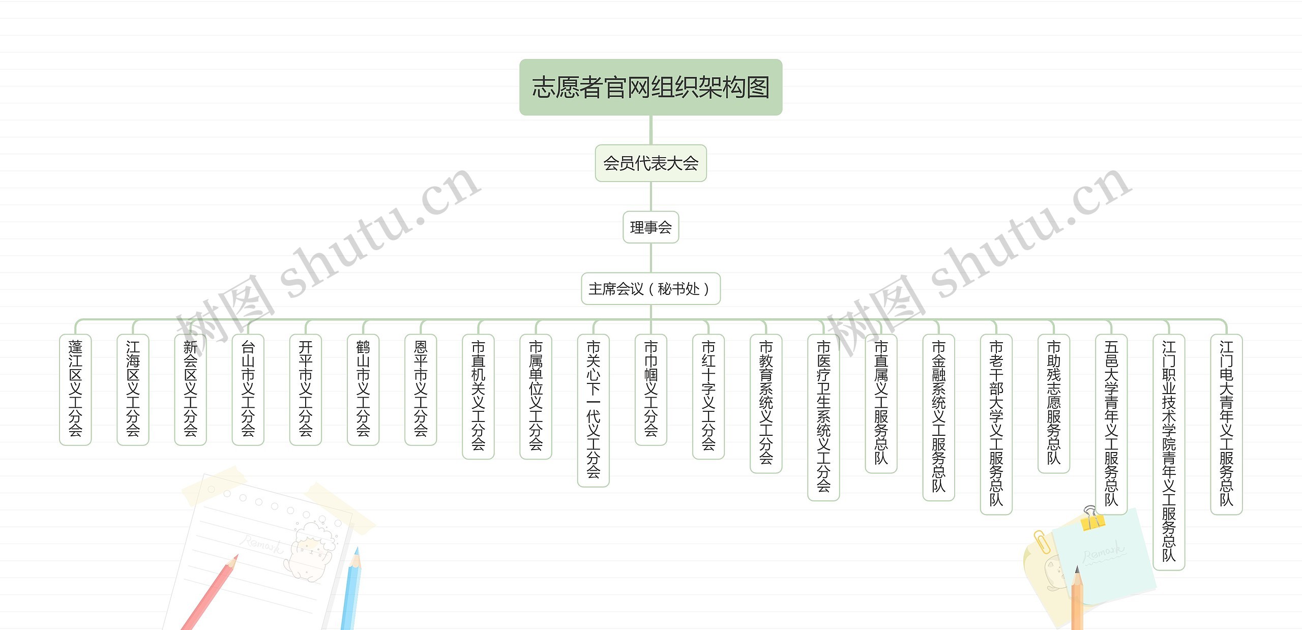 志愿者官网组织架构图思维导图