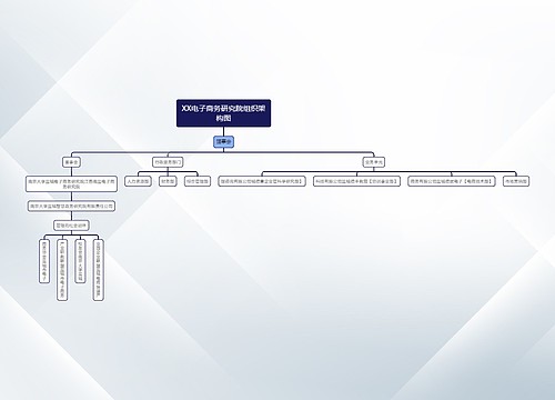 XX电子商务研究院组织架构图