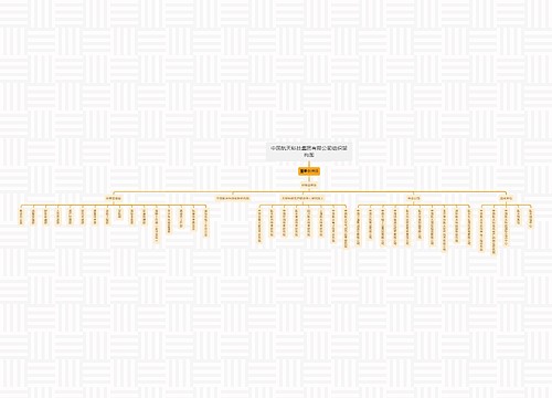 中国航天科技集团有限公司组织架构图