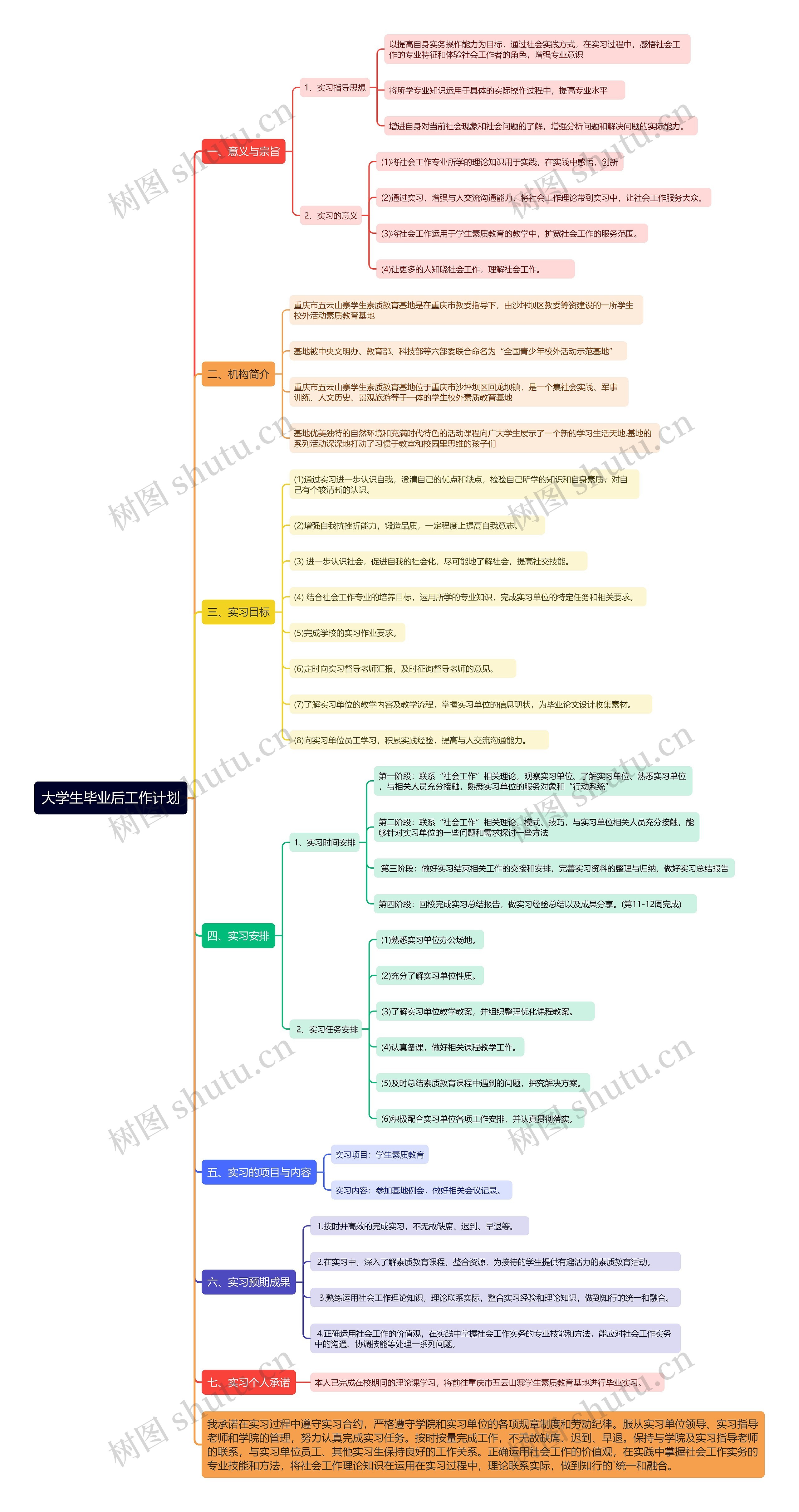 大学生毕业后工作计划