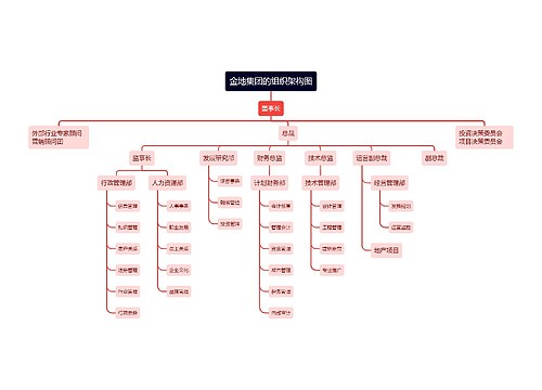 金地集团的组织架构图