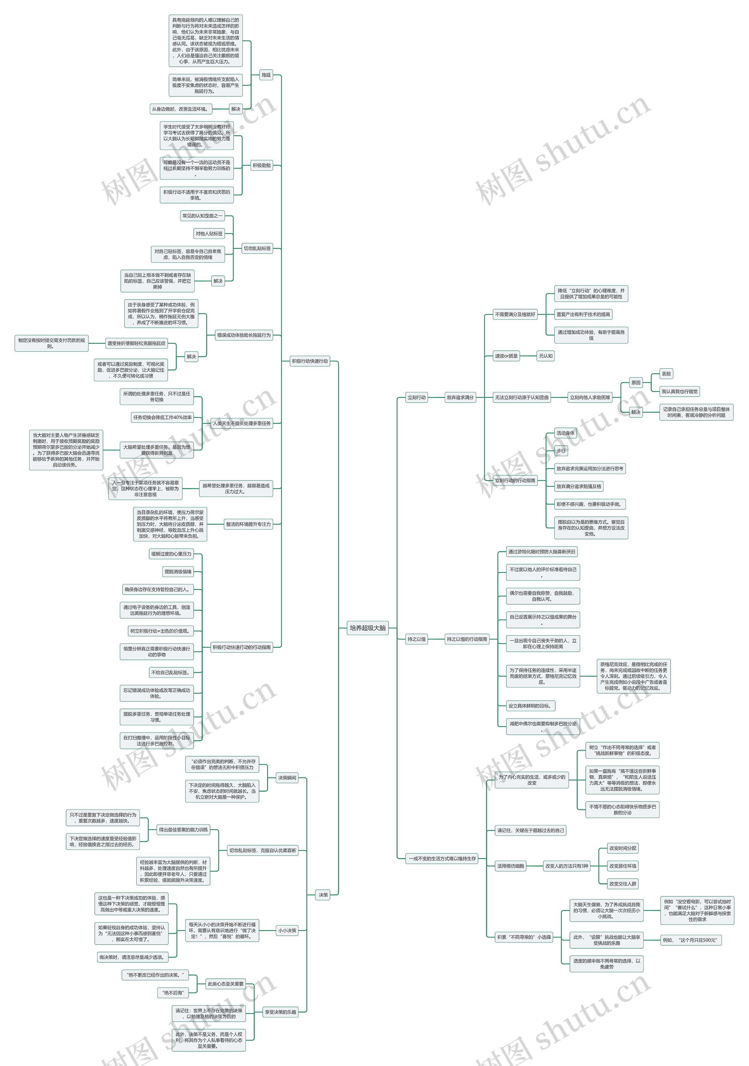 培养超级大脑思维导图
