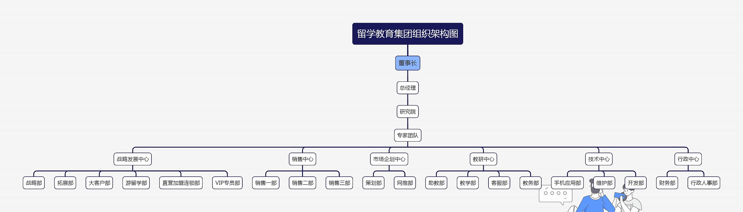 留学教育集团组织架构图