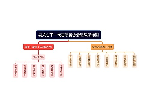 县关心下一代志愿者协会组织架构图