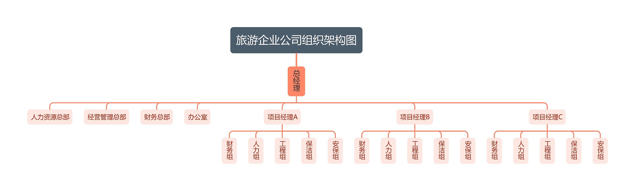 旅游企业公司组织架构图