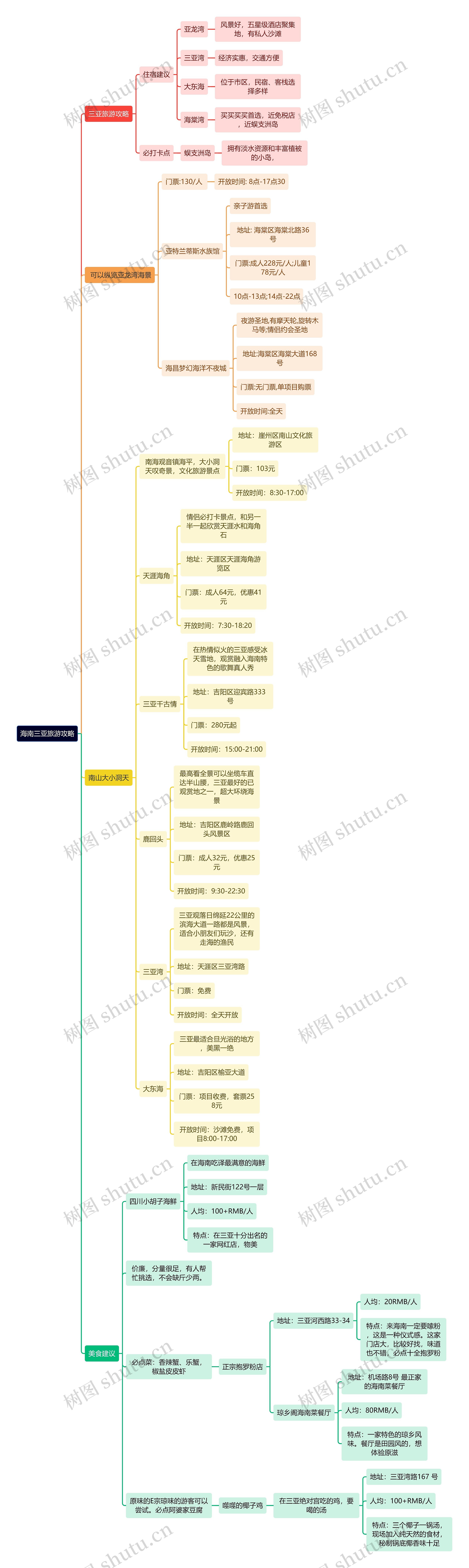 海南三亚旅游攻略