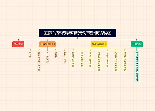 国家知识产权局专利局专利审查组织架构图