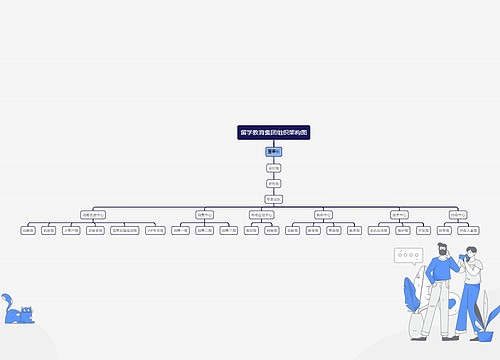 留学教育集团组织架构图